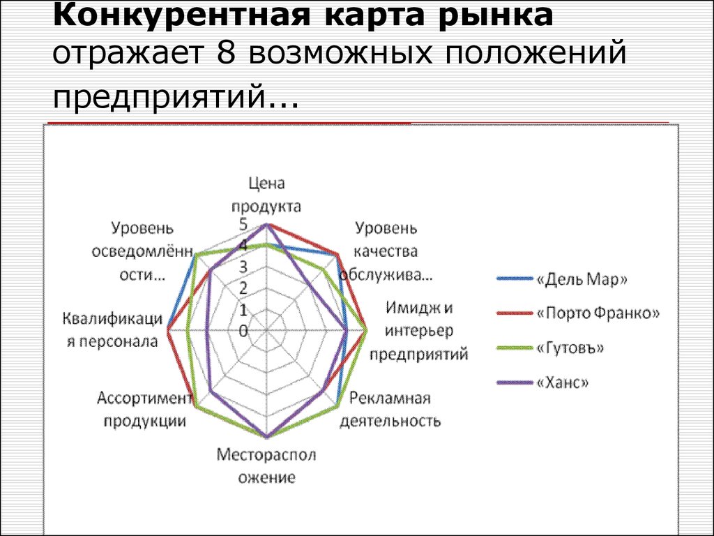 Карта рынка маркетинг