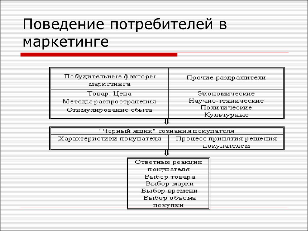 Маркетинговые исследования автомобильного рынка