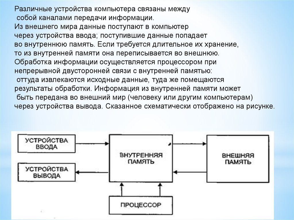 Выводить говорить. Как осуществляется питание различных устройств ПК. Различные устройства компьютера связаны между собой. Рассказать как осуществляется питание различных устройств ПК. Расскажите как осуществляется питание различных устройств ПК.