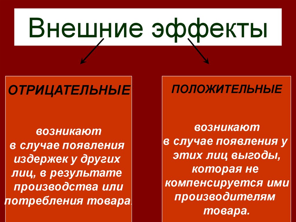 Положительный внешний. Положительные внешние эффекты примеры. Приведите примеры отрицательных внешних эффектов в экономике. Внешние эффекты положительные и отрицательные. Экстерналии в экономике отрицательный и положительный.