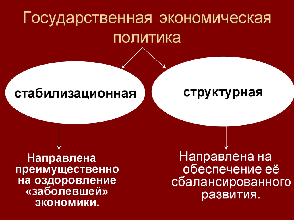 Экономическая политика государства. Стабилизационная и структурная политика. Стабилизационная и структурная политика государства. Стабилизационная и структурная экономическая политика государства. Государственная Стабилизационная политика направлена на.