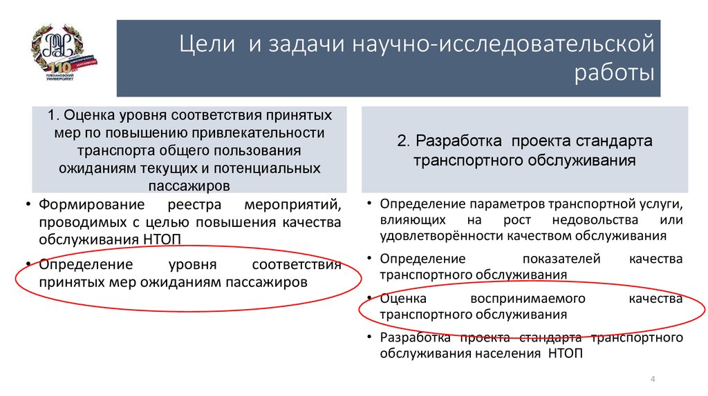 Цели и задачи научной конференции