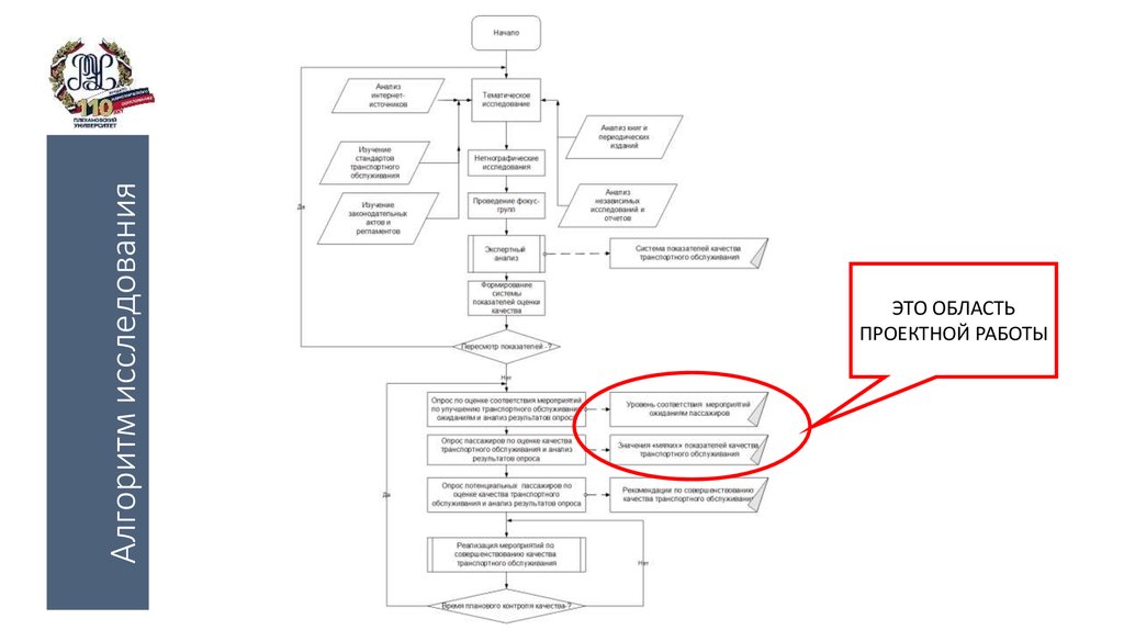 Алгоритм исследования
