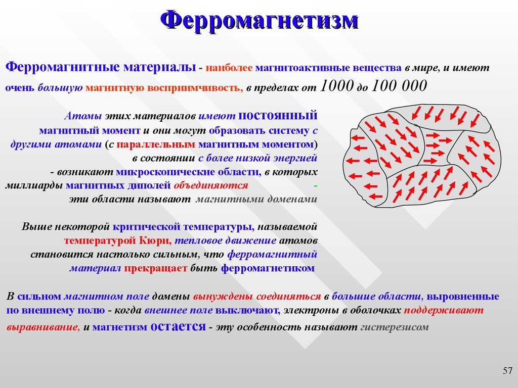 Презентация по физике магнитные свойства вещества 11 класс презентация