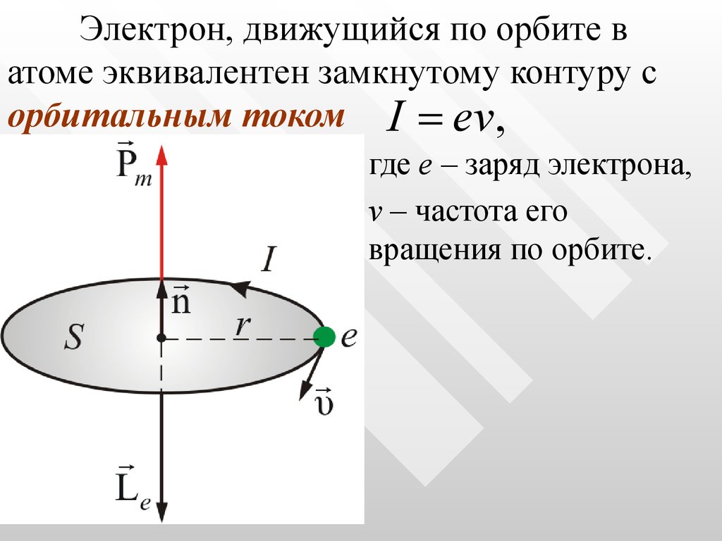 Орбитальный электрон. Частота вращения электрона в атоме. Электроны движутся. Круговой ток электрона. Частота вращения электрона по орбите.