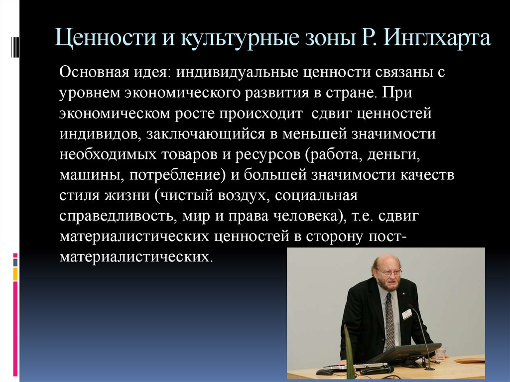 Данные международного исследовательского проекта рональда инглхарта