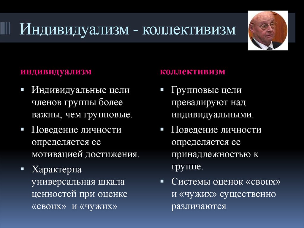 Индивидуализм. Индивидуализм и коллективизм. Индивидуалистической концепции. Коллективистическая культура.