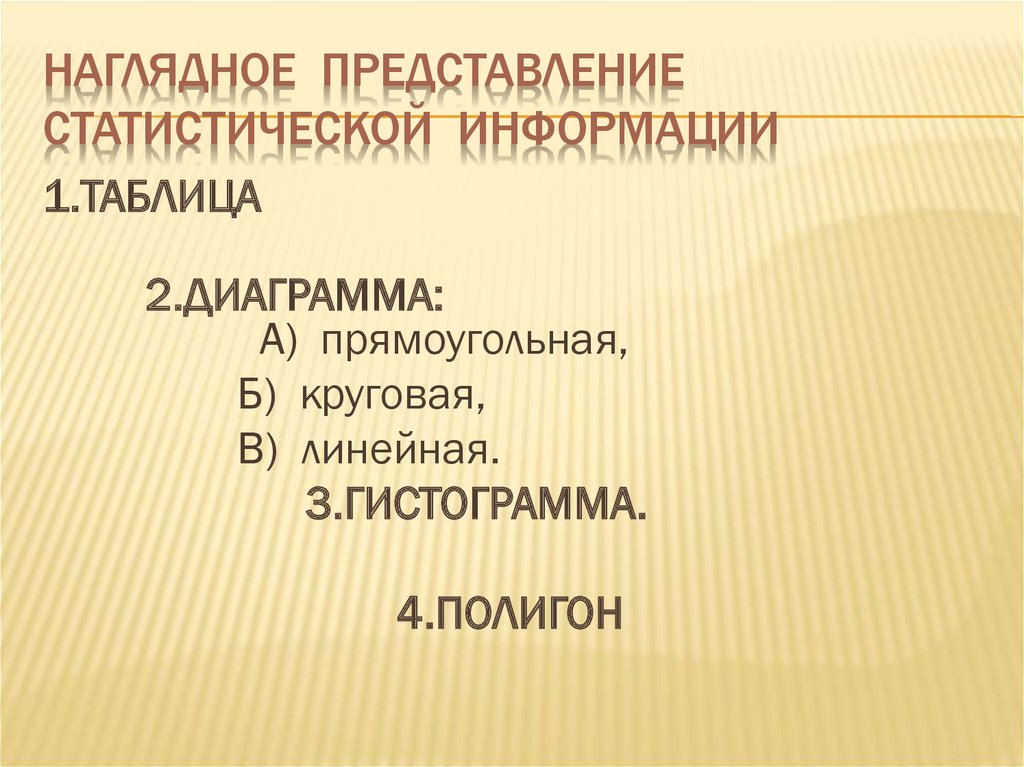 Наглядно представлено. Представление статистической информации. Наглядное представление статистической информации. Способы представления статистической информации. Наглядное представление статистической информации 8 класс видеоурок.