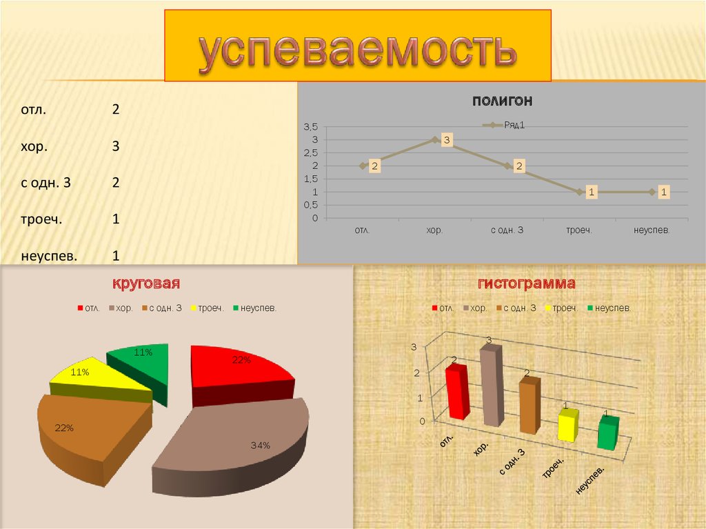 Предмет статистика 9 класс