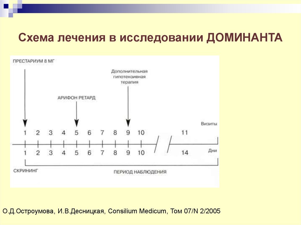 Схема терапия пар