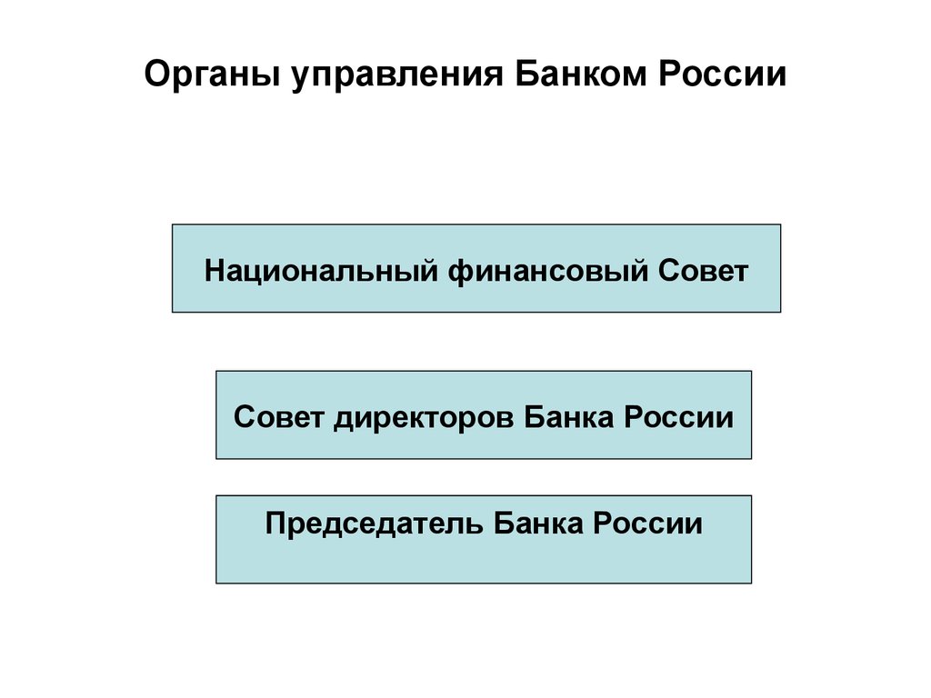 Национальный совет банка россии