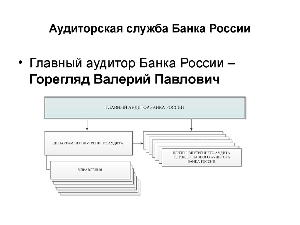 Служба банка. Банковский внутренний аудит. Главный аудитор банка России. Аудиторская проверка центрального банка. Внутренний аудит банка.