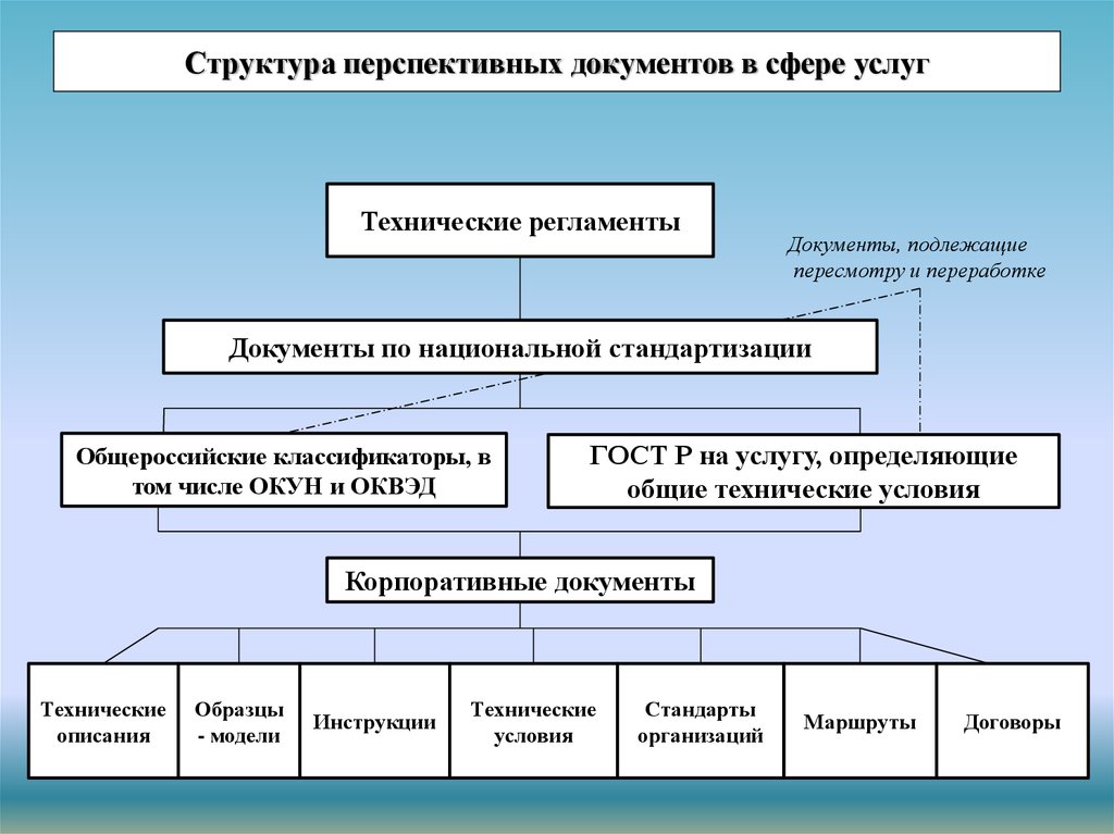 Т е в документах