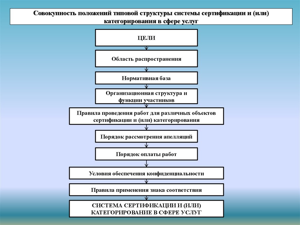 Схемы и системы сертификации в туризме