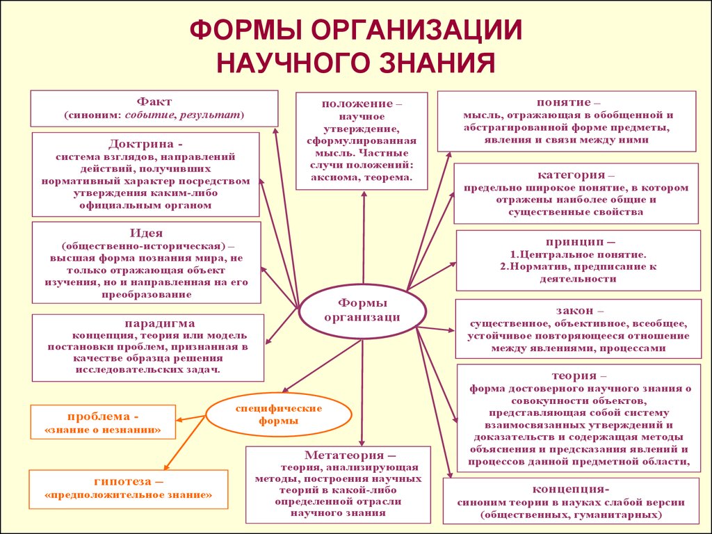 Научная теория выступающая в качестве образца научного исследования