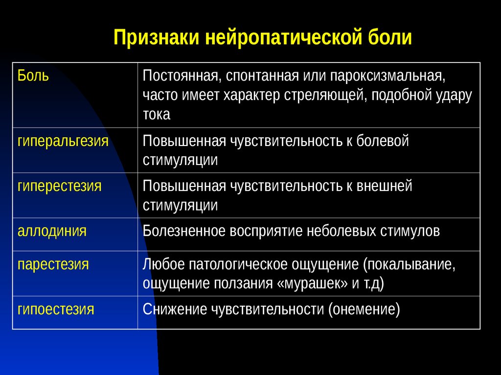 Симптомы неврологической боли