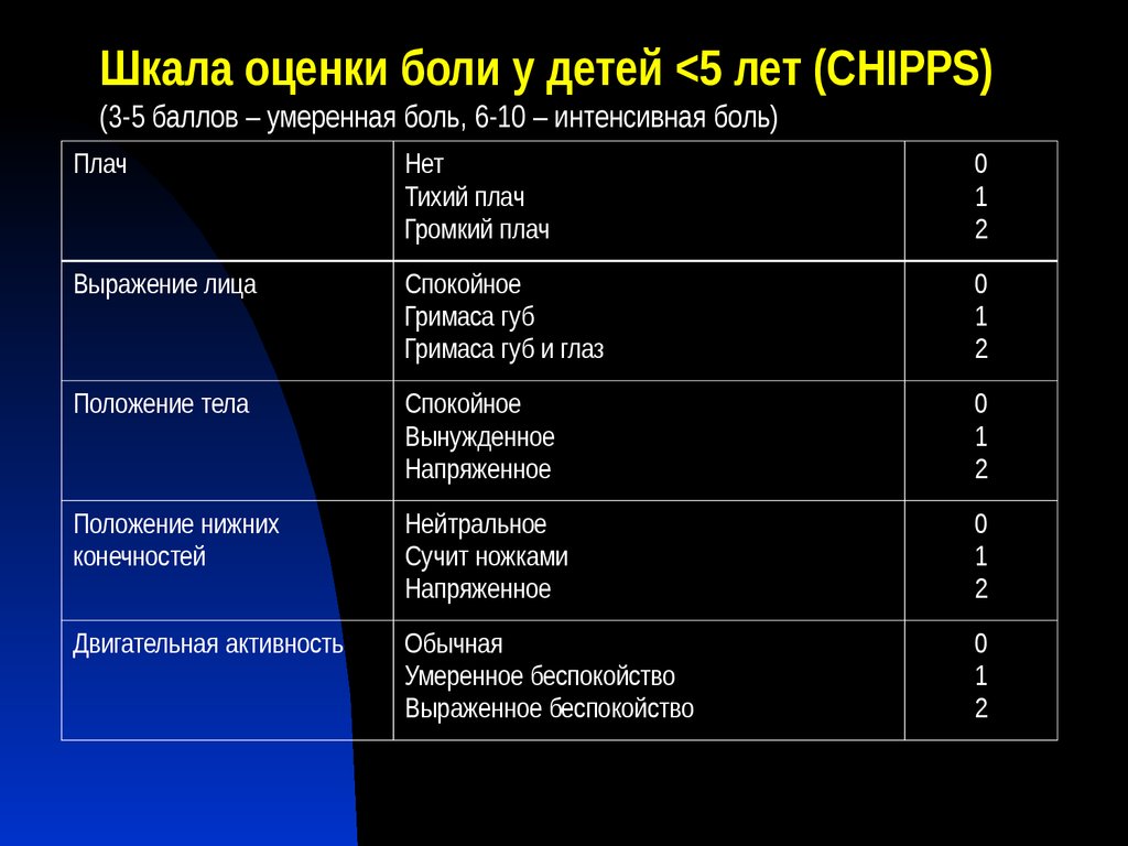 Рейтинг физического. Шкала оценки боли. Шкала оценки боли у детей. Оценка степени боли. Шкалы боли оценка боли.