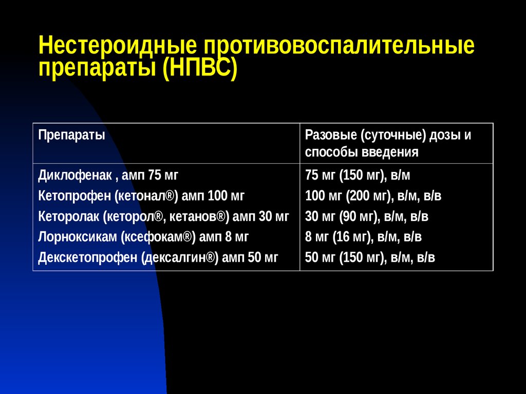 Группы противовоспалительных средств. Препараты группы НПВС. Нестероидные противовоспалительные препараты (НПВС). НПВС что это такое в медицине расшифровка. Лекарства из группы нестероидных противовоспалительных средств НПВС.