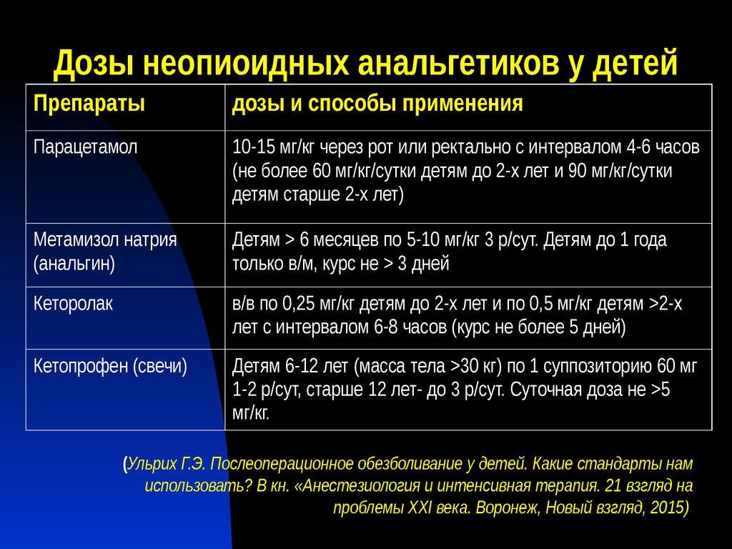 Литический укол от температуры взрослому