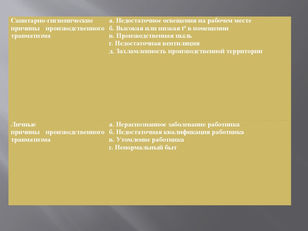 Травматизм. Виды, причины, профилактика. Политравма. Травматическая болезнь  - презентация онлайн