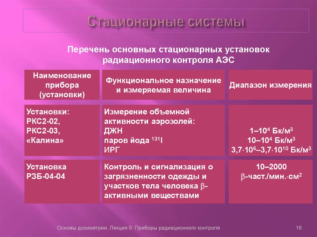 Контроль электростанций. Стационарная система радиационного контроля. Стационарная система. Стационарной установкой радиационного контроля. Диапазон контроля.