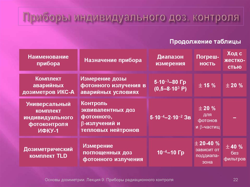 Журнал дозиметрического контроля образец заполнения