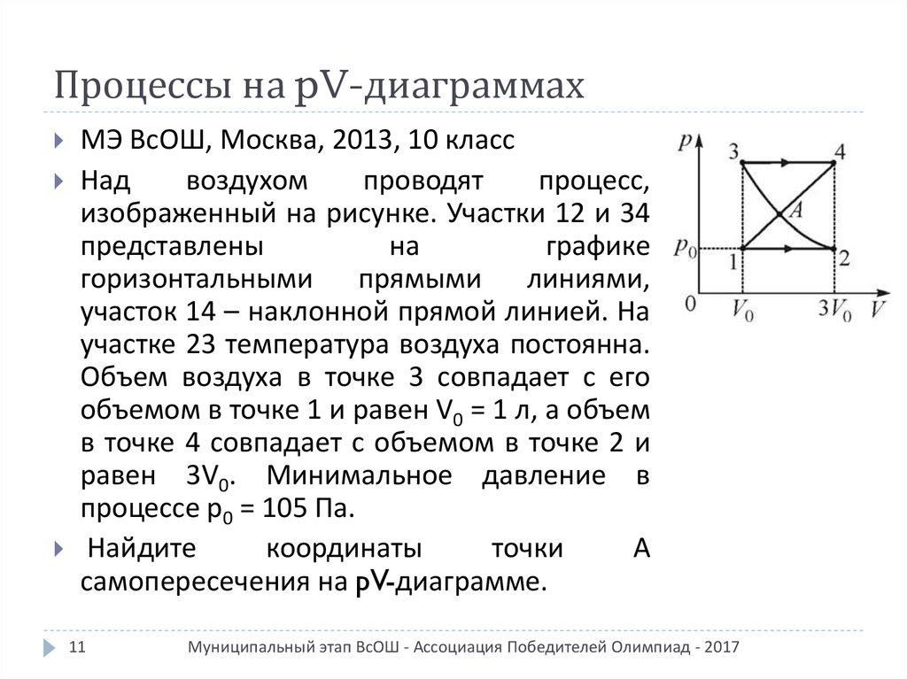 Процессы на pV-диаграммах