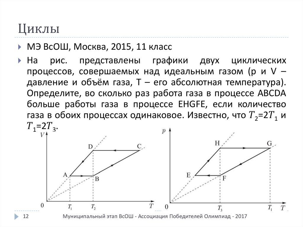 Циклы