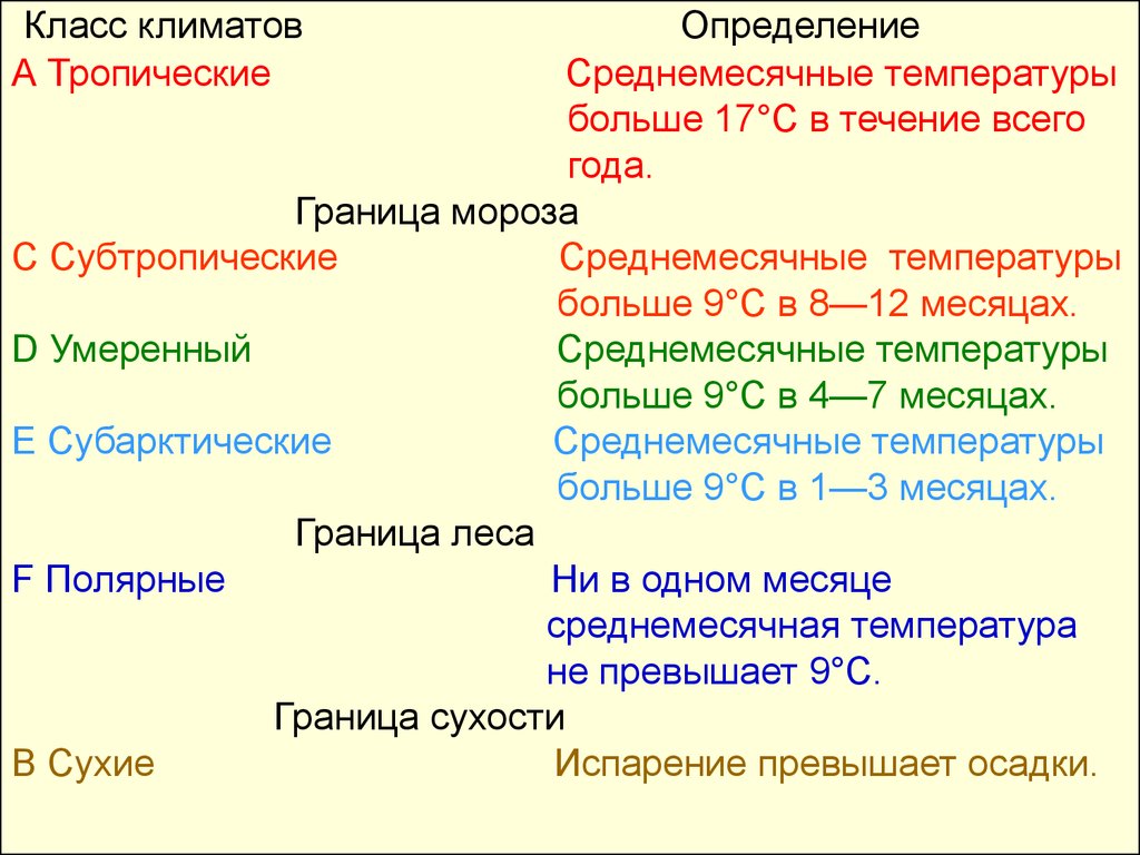 В течение более года. Классификация климата по Кёппену Россия. Классификация климатов по Кёппену. Кеппен классификация климата. Классификация климатов таблица.