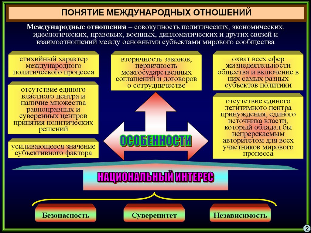 Концепция внешней политики Российской Федерации