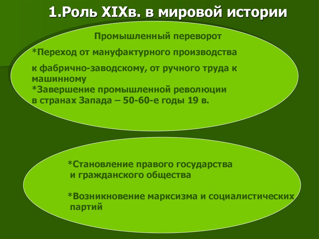 Переход от мануфактурного к фабрично заводскому. Роль 20 столетия в мировой истории. Роль России в мировой истории. Роль 20 века в мировой истории кратко. Роль XX столетия в мировой истории кратко.