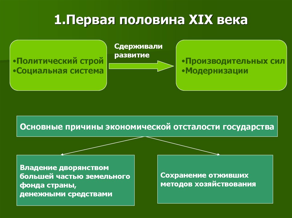 Германия в первой половине xix в презентация 9 класс