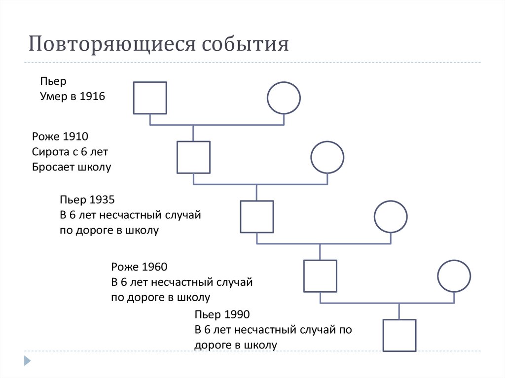 План интервьюирования по генограмме включается