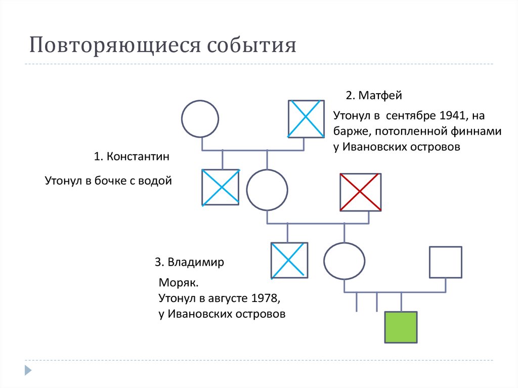 Цифровая карта семьи