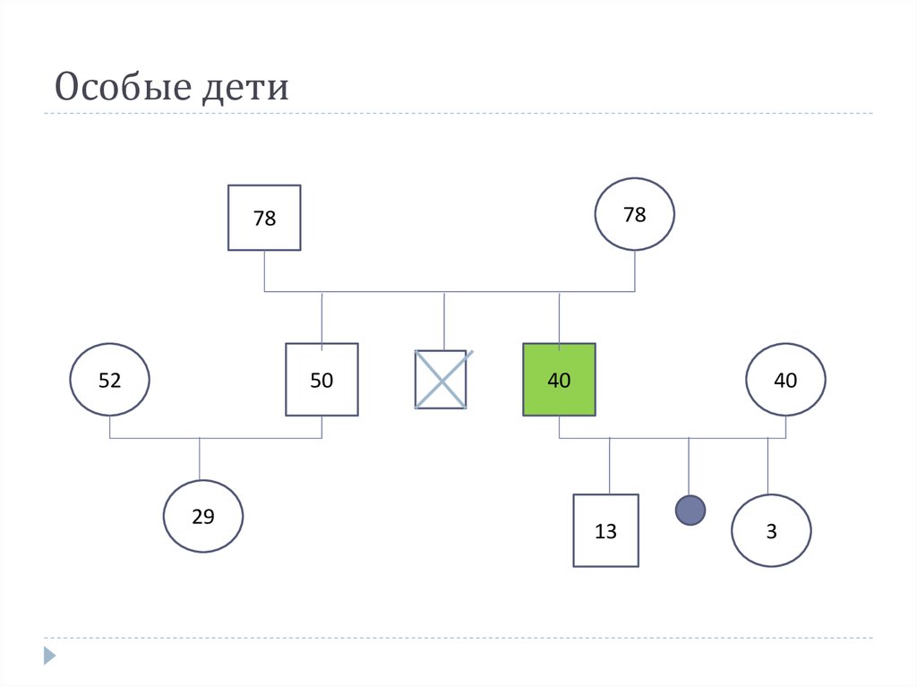 Семейная карта