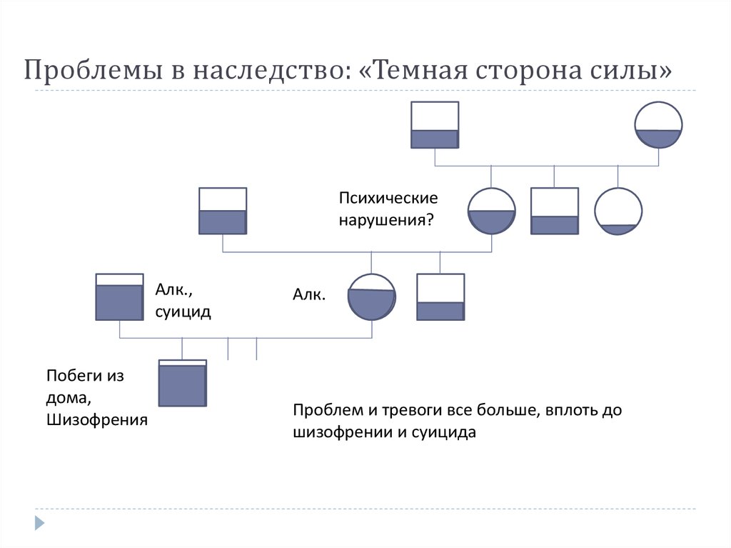 Семейная карта