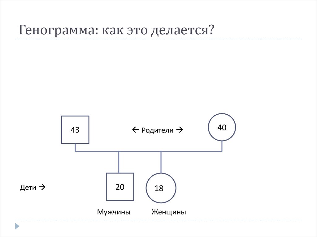 Как составить генограмму семьи схема пример