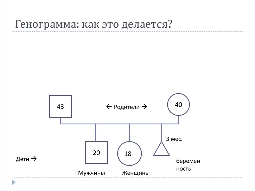 Генограмма семьи картинки