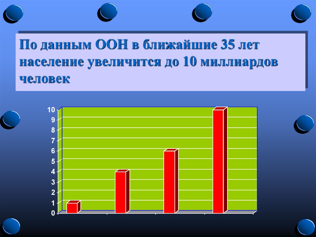 Увеличить население. Увеличение населения в ближайшие 35 лет.