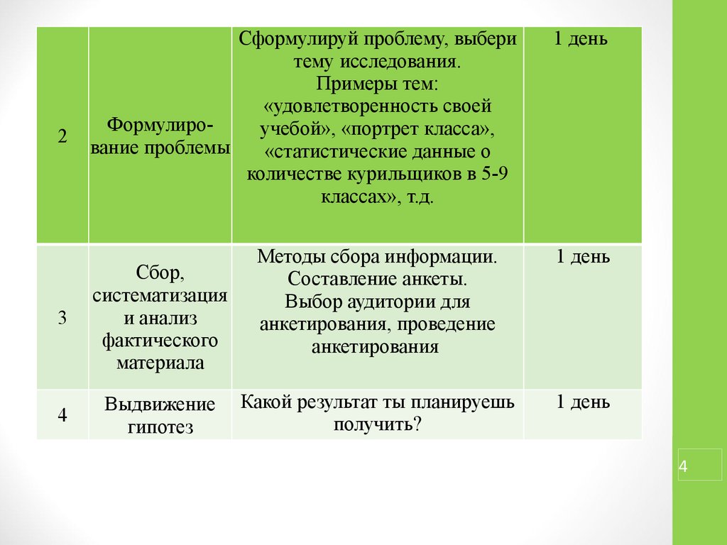 Презентация опрос общественного мнения 5 класс дорофеев