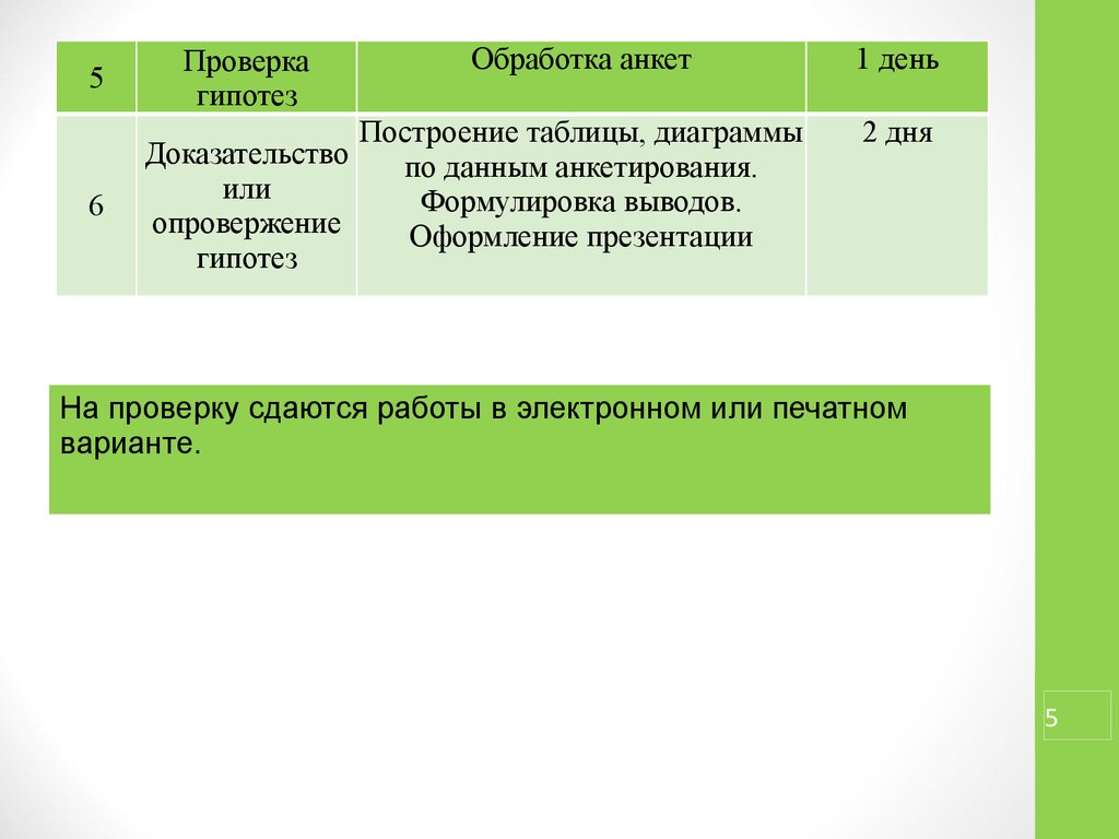 Презентация опрос общественного мнения 5 класс дорофеев