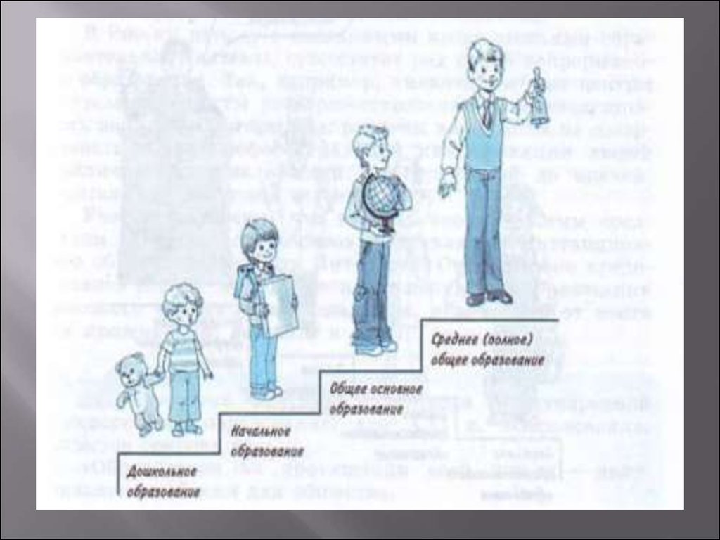 Стадии образования. Этапы образования. Этапы образования человека. Стадии образования начальное. Стадии образования НАЧАЛЬОН.
