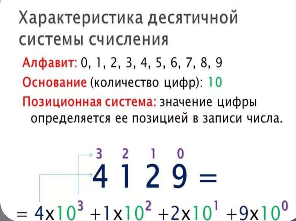 Основание числа. Сколько цифр 1 в двоичном представлении числа 15 с решением.