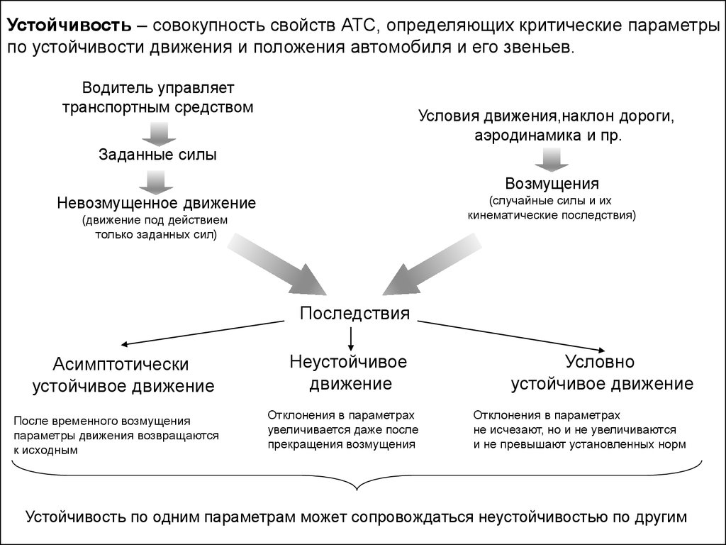 Устойчивость - презентация онлайн