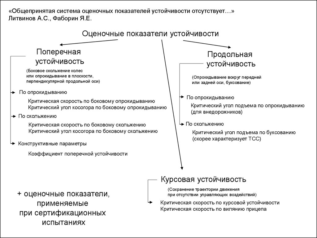 Устойчивость - презентация онлайн