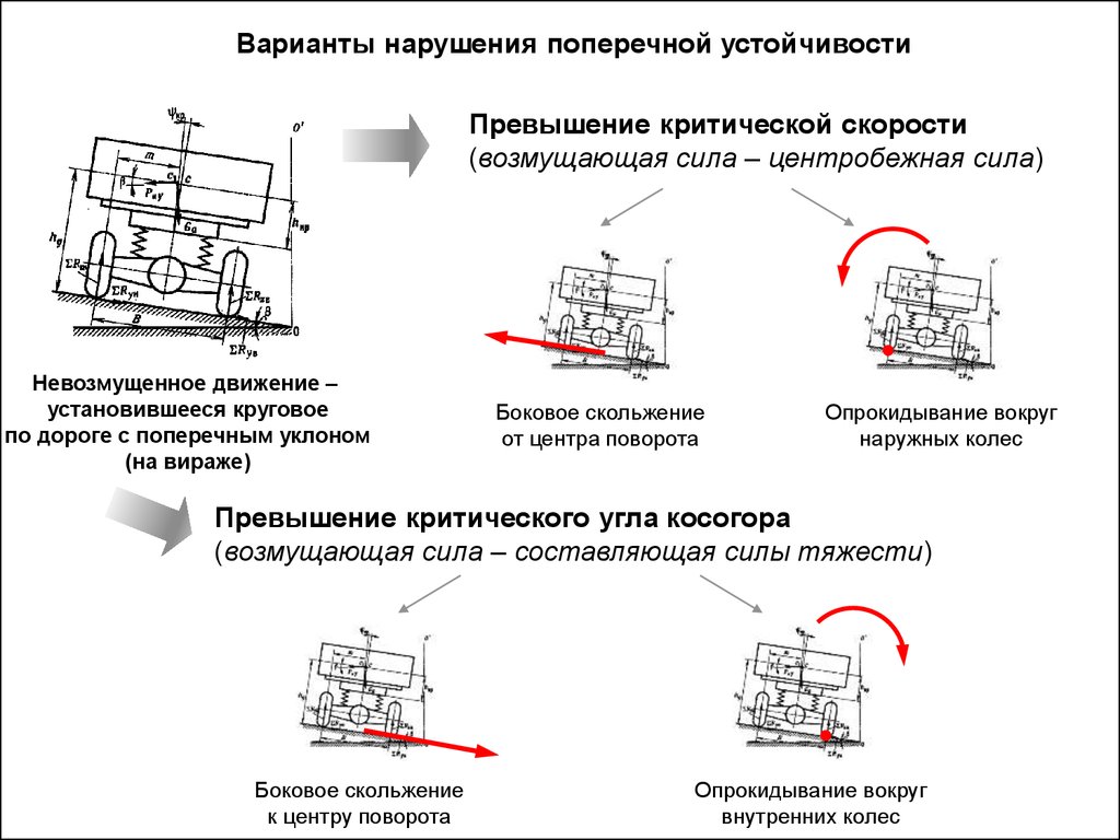 Устойчивость - презентация онлайн