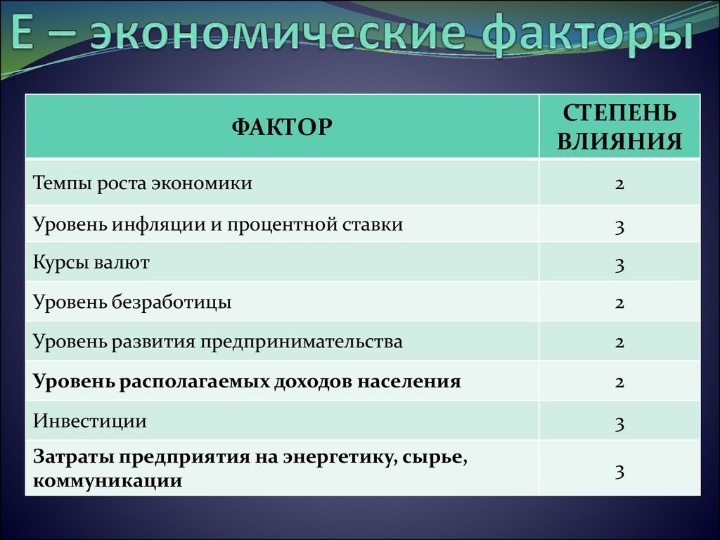 Экономические факторы предприятия. Экономические факторы. Социально экономические факторы примеры. Экономические факторы примеры. К экономическим факторам относят.