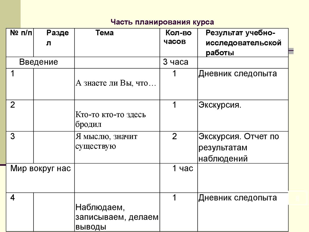 Части планирования