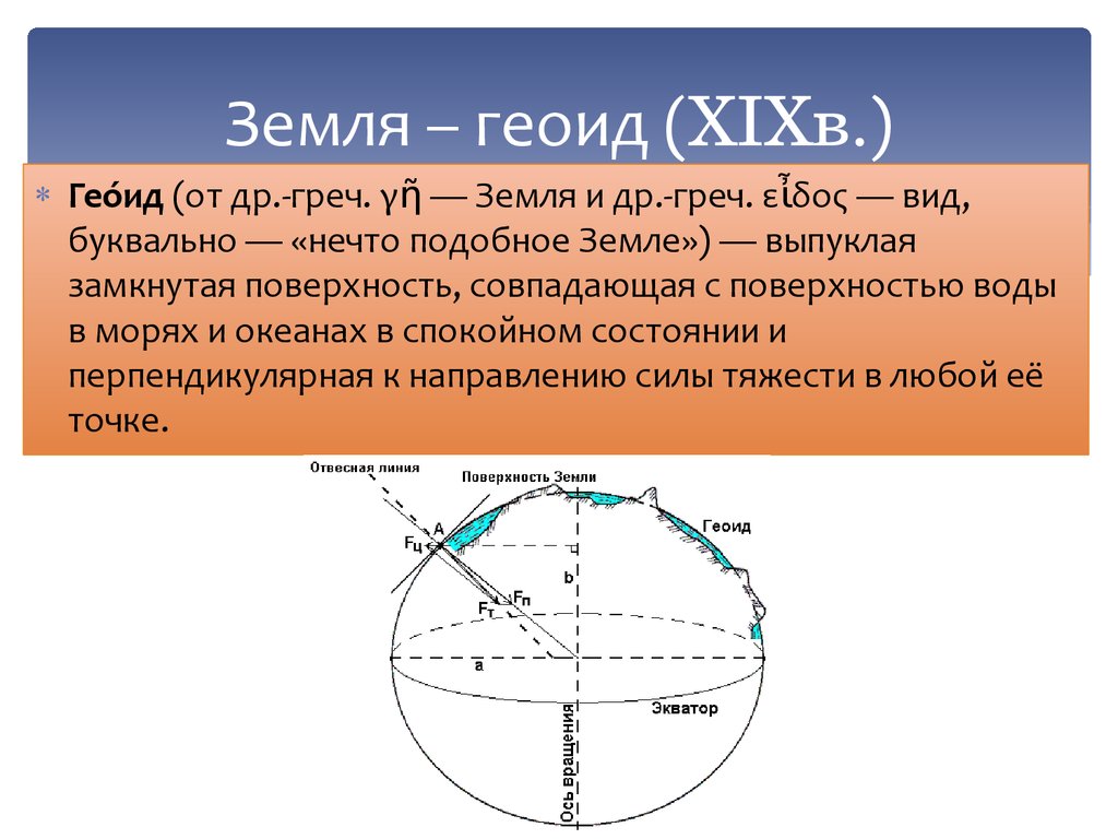 Почему земному шару. Форма земли шарообразная геоид. Формы земли эллипс геоид. Эллипсоид вращения и геоид. Геоид эллипсоид и шар форма земли.