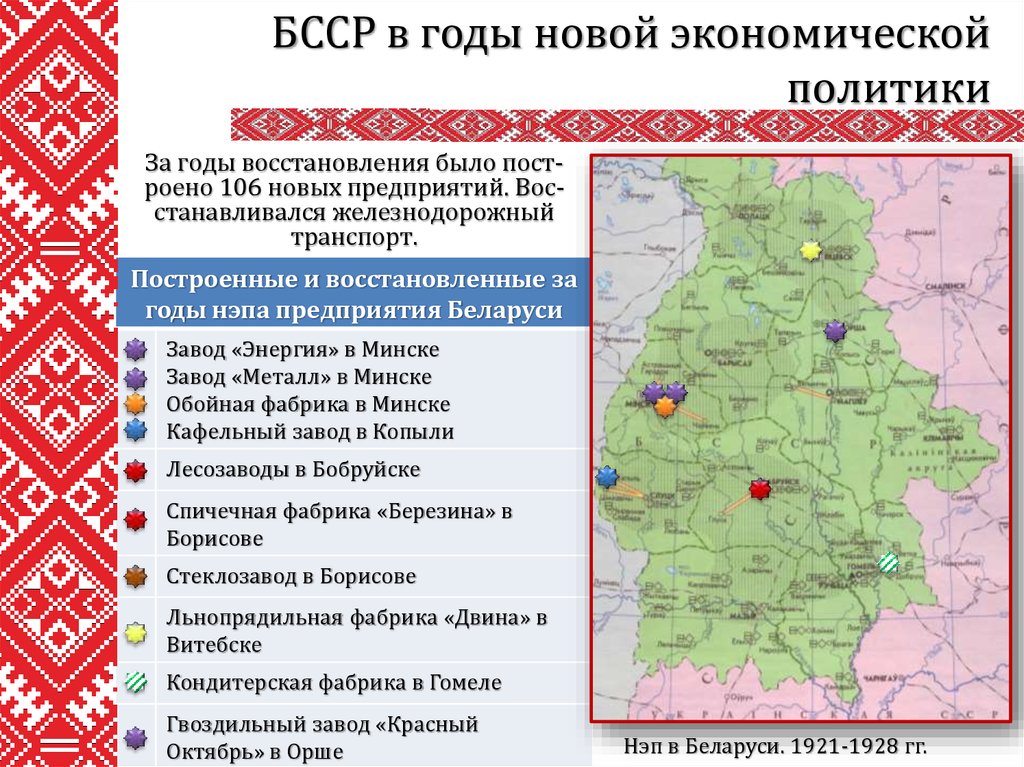 Национальные сельсоветы. Территории Беларуси в 1920. НЭП В Беларуси. БССР В годы НЭПА. БССР 1921.